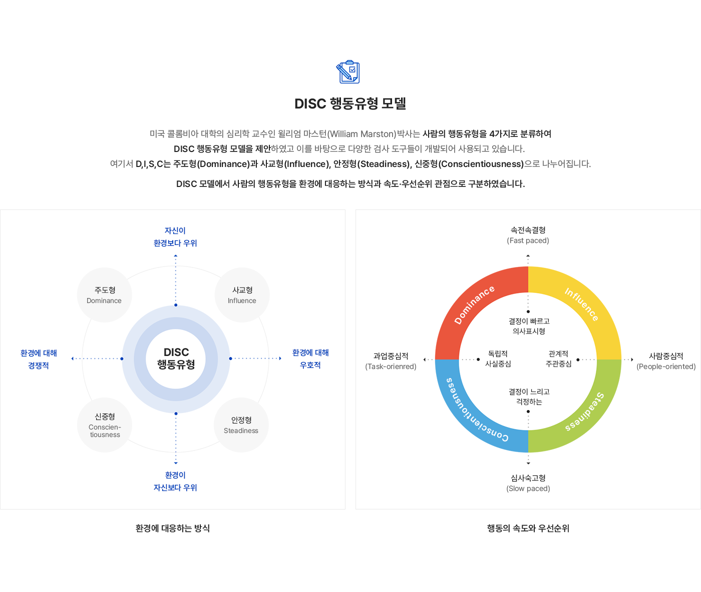 DISC 행동유형 모델