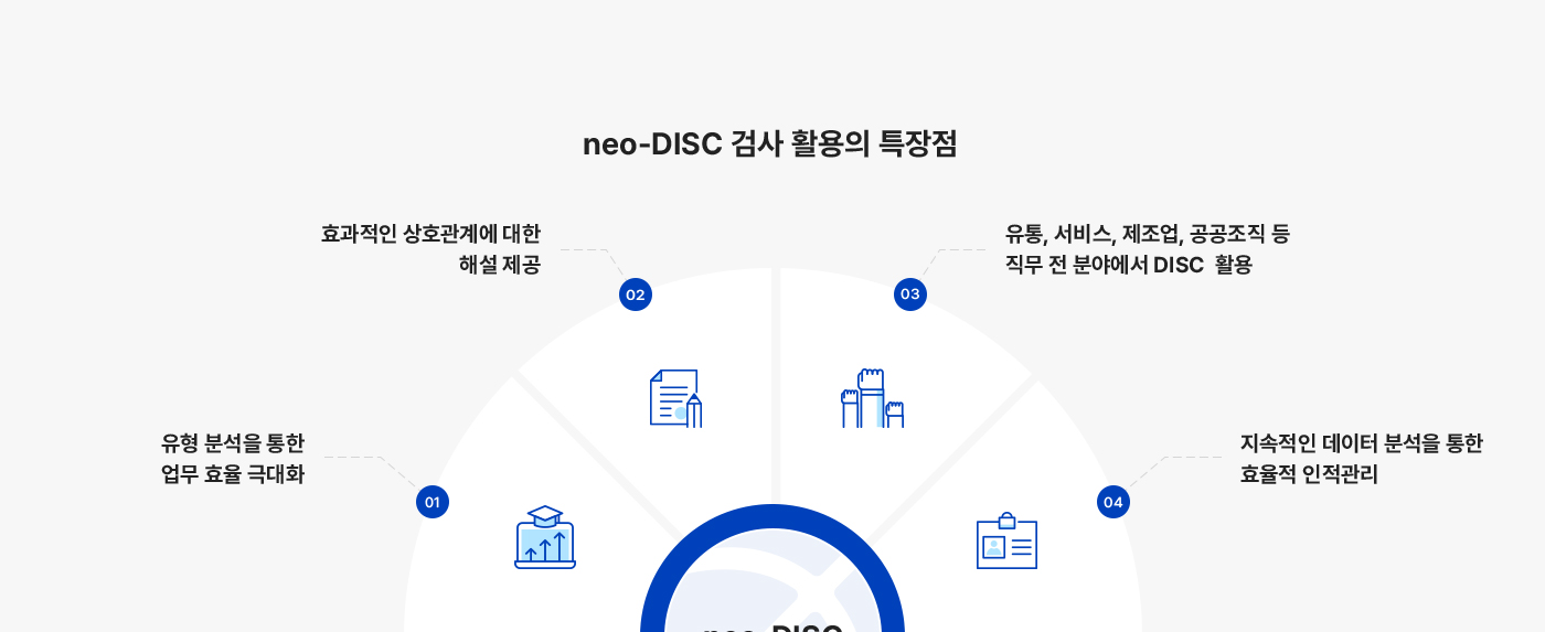 neo-DISC 검사 활용의 특장점